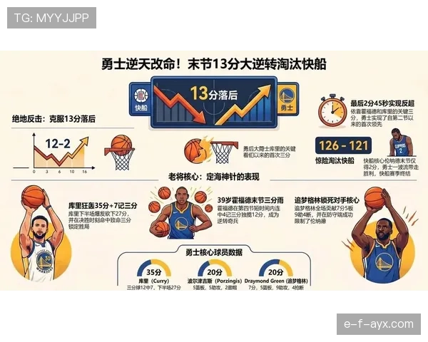 库里三分高效砍分提升球队关键时刻得分结构